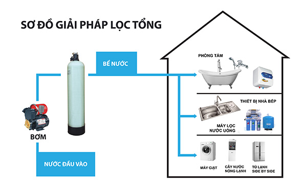 may-loc-nuoc-nong-lanh